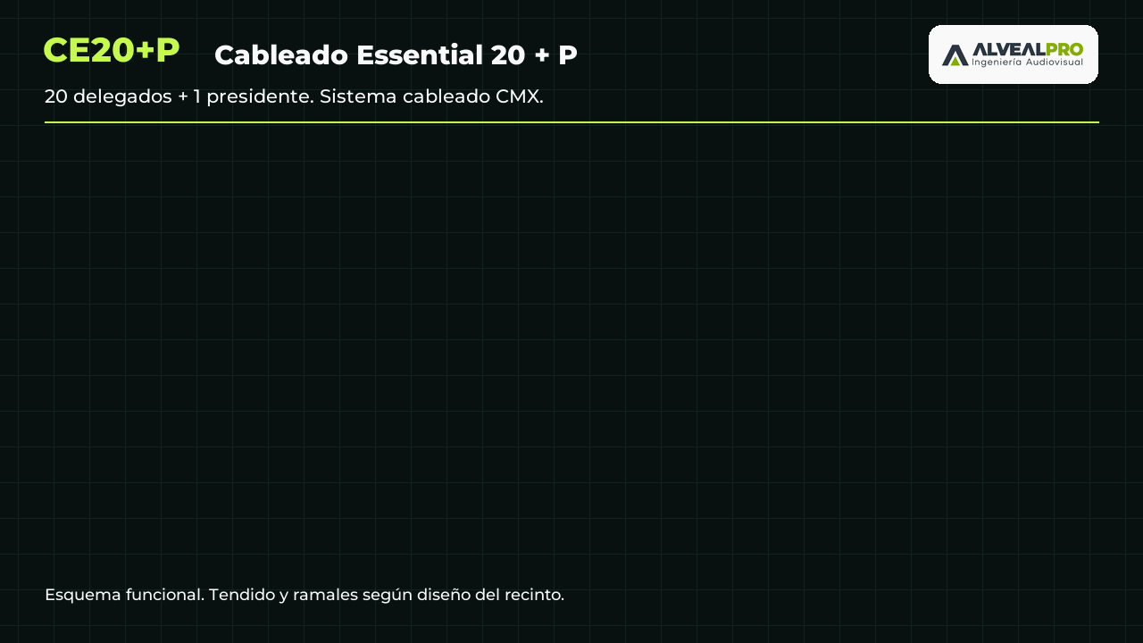 Animación referencial de Cableado Essential 20 + P